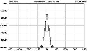 CqBpsk