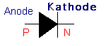 Symbole de la diode