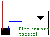 Protection d'un Èquipement Èlectronique