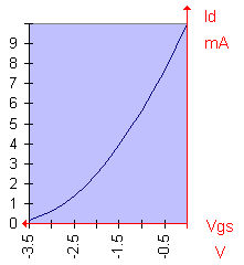 fet5.gif (2788 octets)