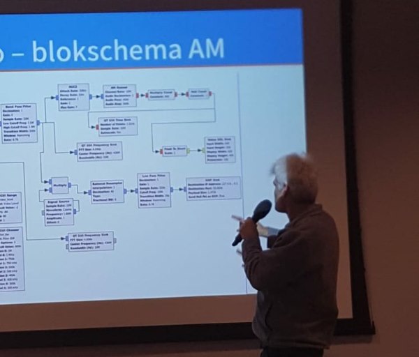 PE1ITR toont het blokschema binnen GNU Radio